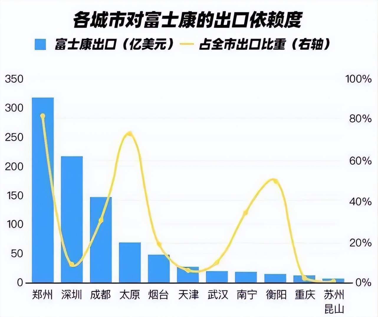 郑州富士康最新发工资情况,郑州富士康最新工资消息