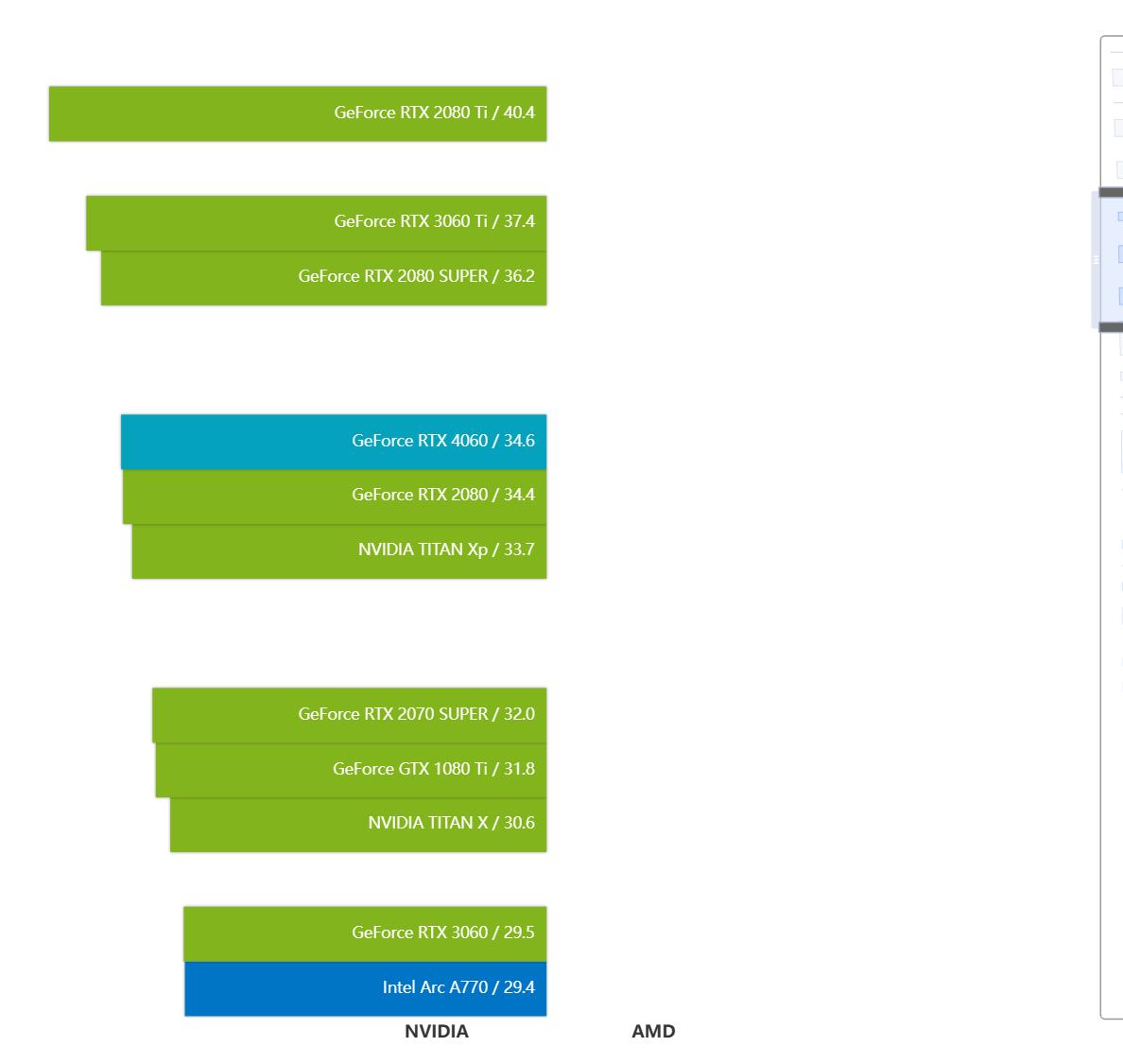 geforcertx4060属于中端显卡吗,geforcertx4060跟2080