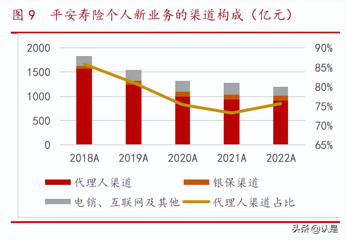 中国平安保险互联网保险发展研究,平安保险产品研究分析