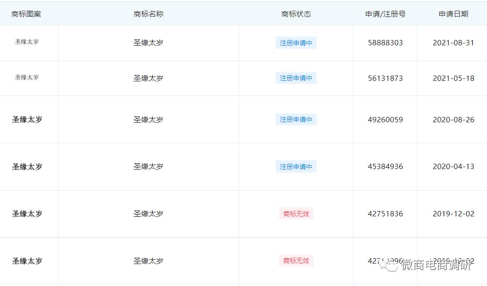 圣缘太岁旗下消字产品还可改善白内障？