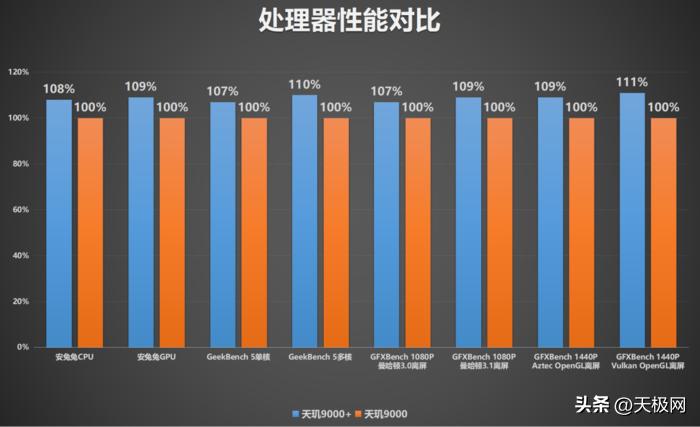 腾讯ROG游戏手机6天玑至尊版评测:玩家的顶级游戏利器