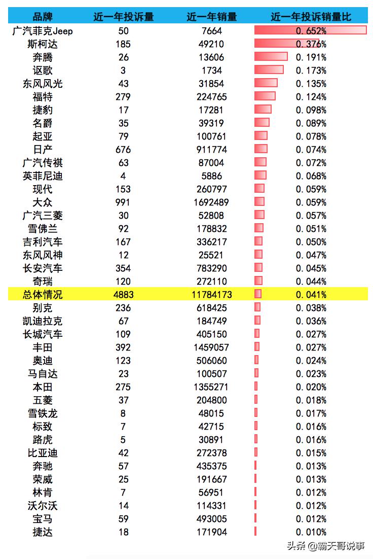 19款起亚kx5变速箱怎么样,2021变速箱故障率排行榜