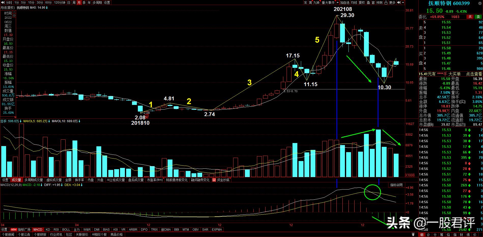 600399抚顺特钢股票能涨到多少,抚顺特钢近期北向资金流入情况