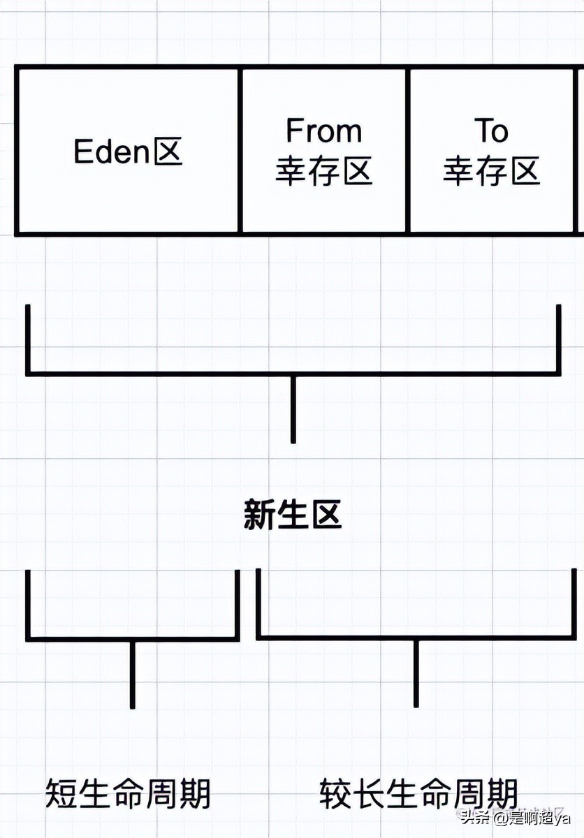 gc垃圾回收算法与原理,gc垃圾回收器的机制和原理