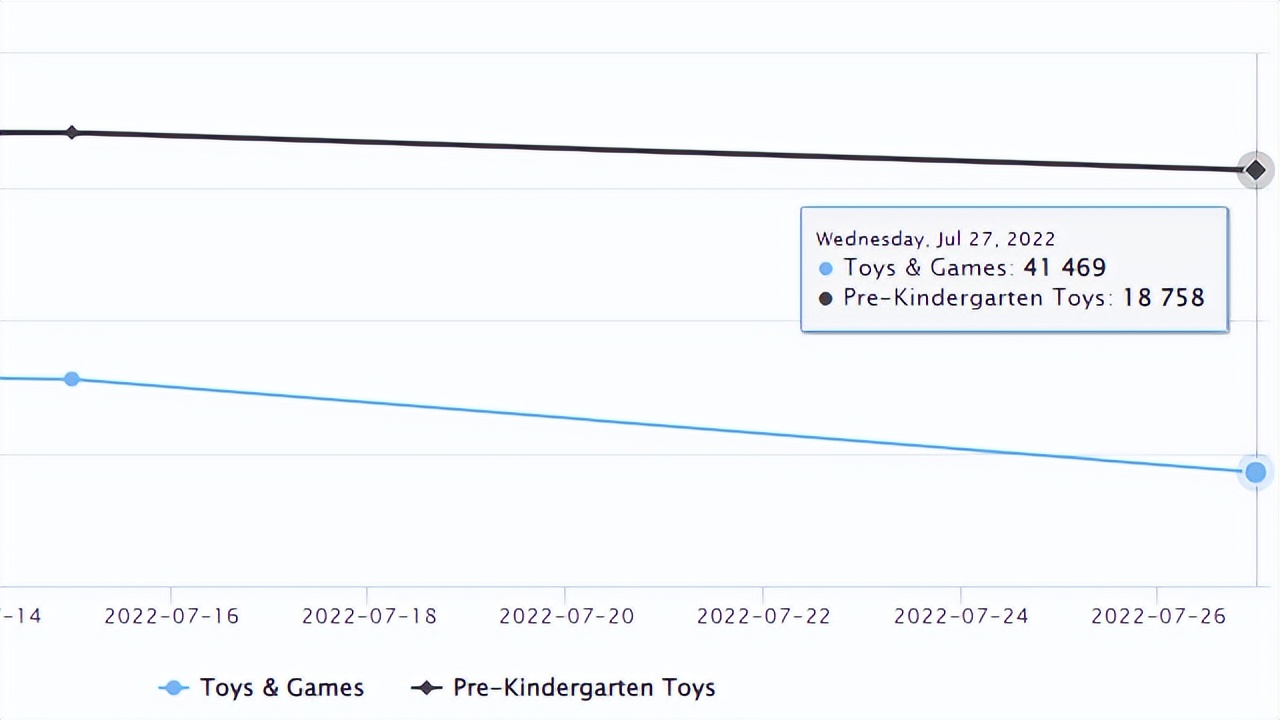 亚马逊旺季推新品,亚马逊新品上架站外推广