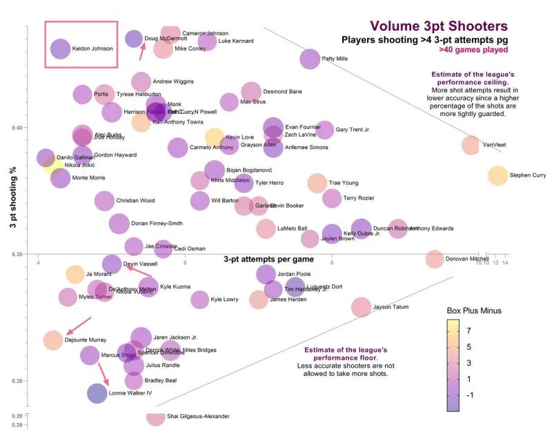 凯尔登约翰逊1v1,凯尔登约翰逊未来上限