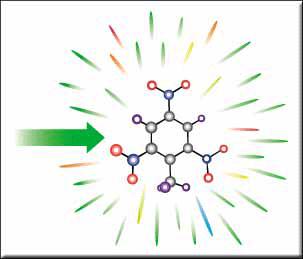 科研必须了解的24种材料表征仪器,材料表征仪器