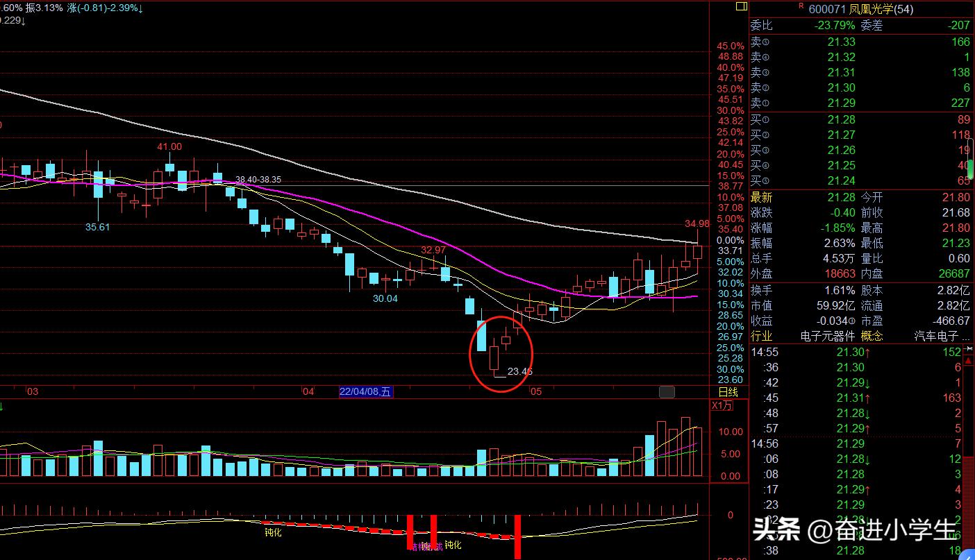 期货股票反转形态图解,期货五分钟k线组合交易技巧