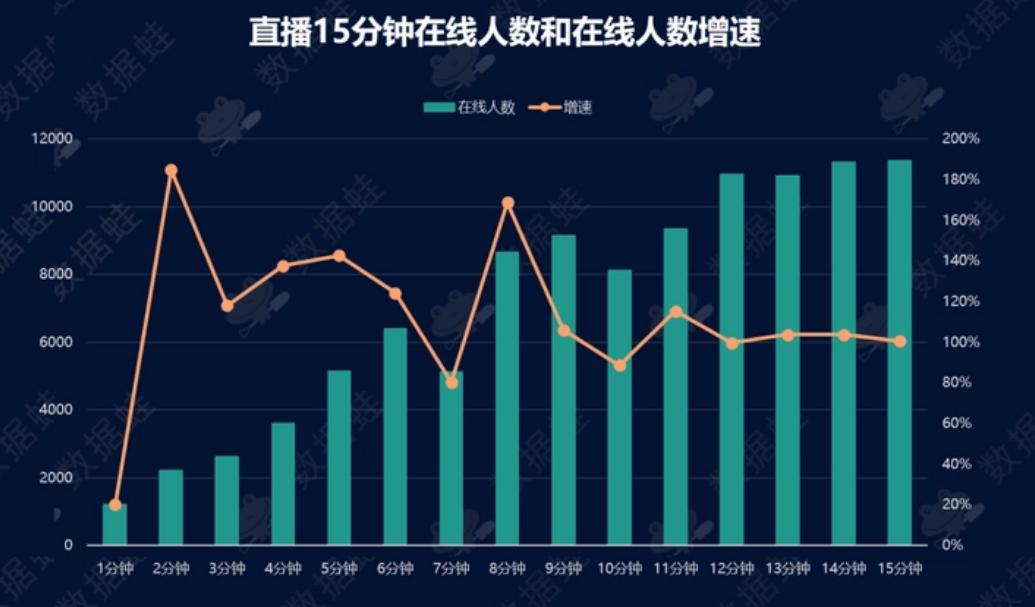 抖音怎么看大数据爆品,抖音怎么看大数据的分析