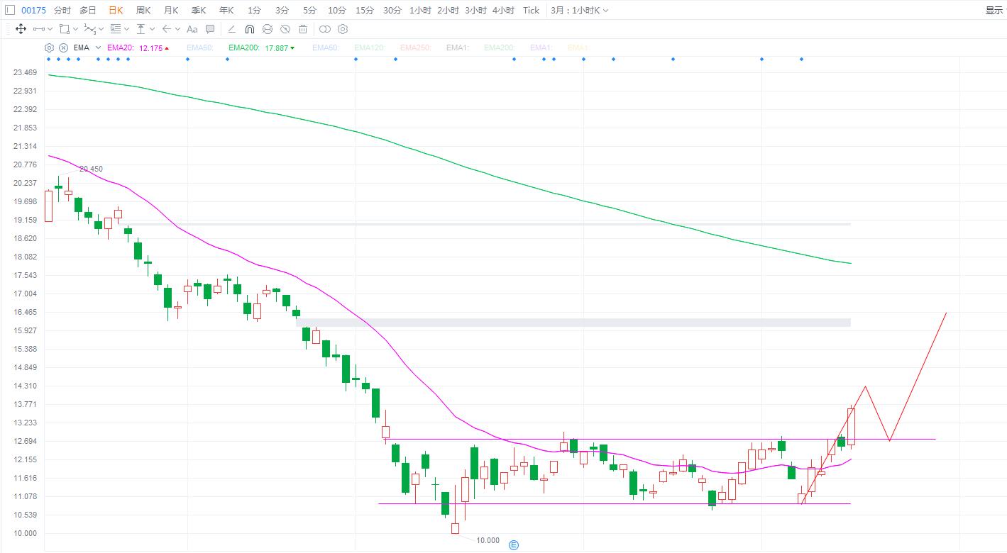 2020年10月27日恒指期货分析,2021年12月20日恒指行情分析