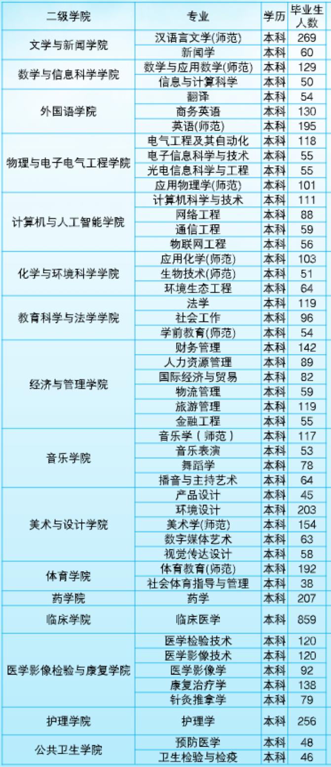 湘南学院和郴州学院哪个好,湘南学院是哪里