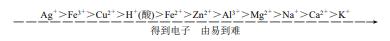 电解池氢,电解池实验