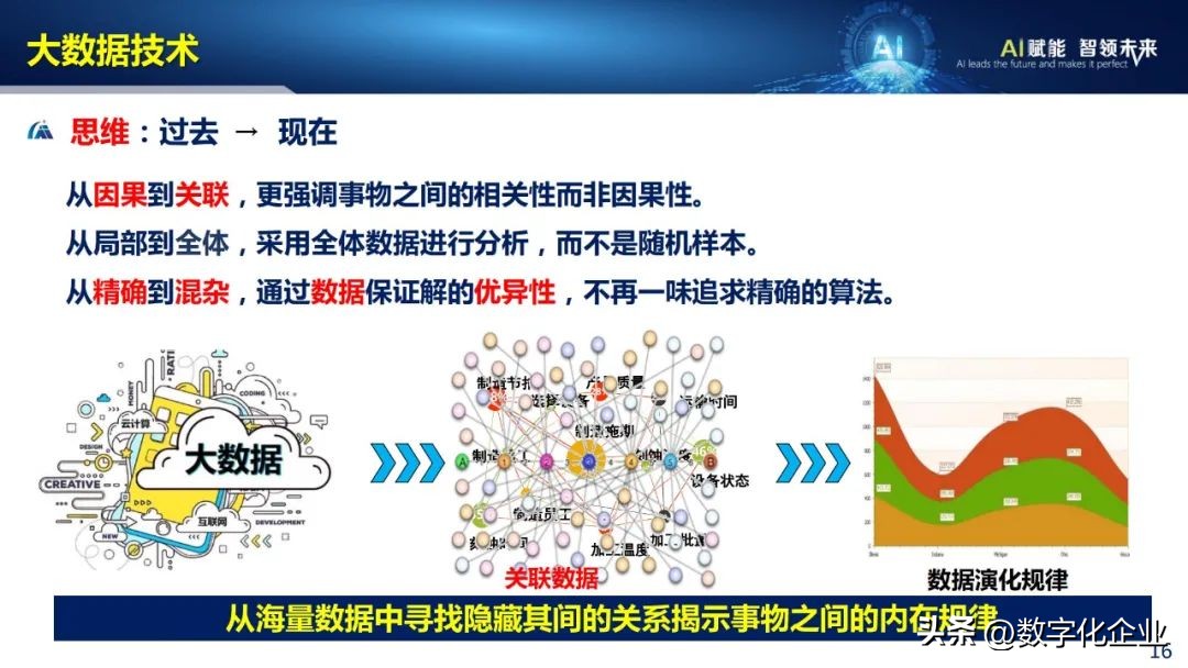 53页ppt完整版,43页的ppt