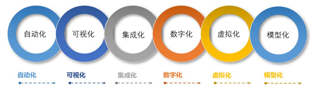 一杯来自数字孪生工厂的咖啡，有多野？