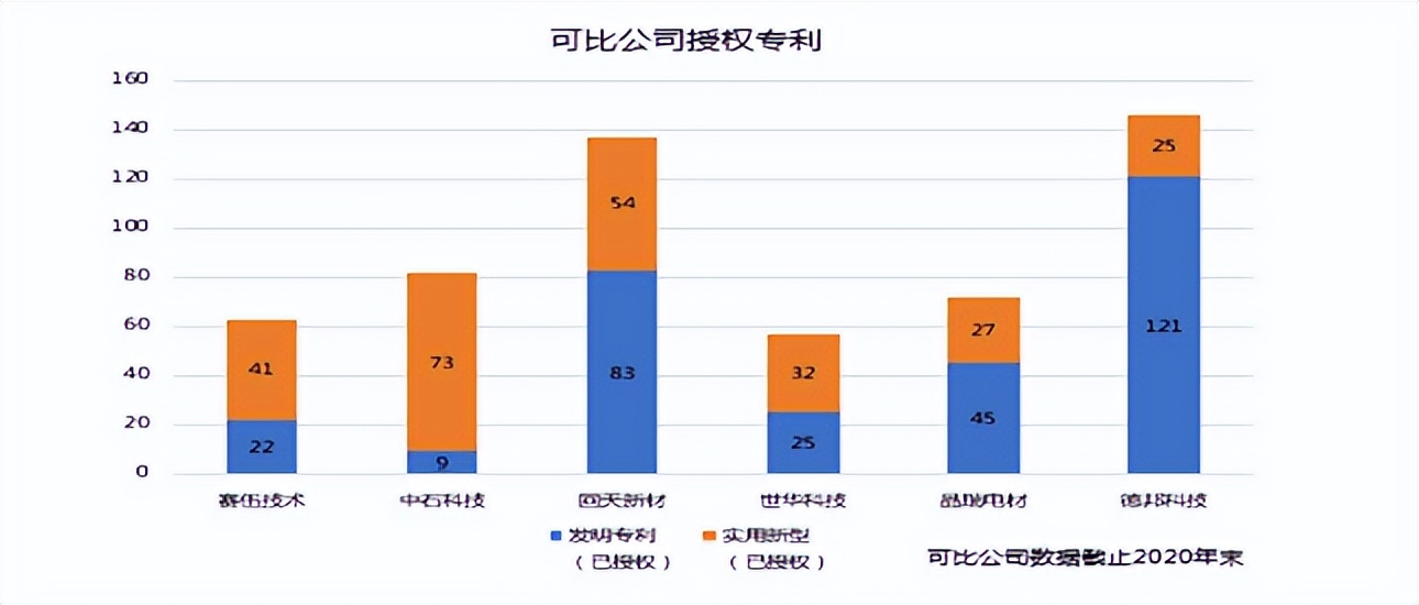 德邦科技产能,德邦科技核心技术