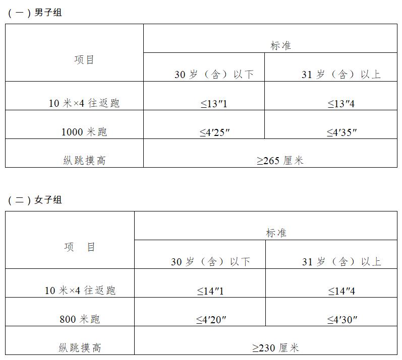 永川区2020年下半年招辅警,招聘辅警报名沈阳市
