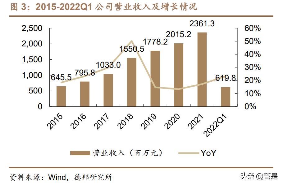 三诺生物研究报告：国产血糖第一品牌，百亿级单品CGM上市在即