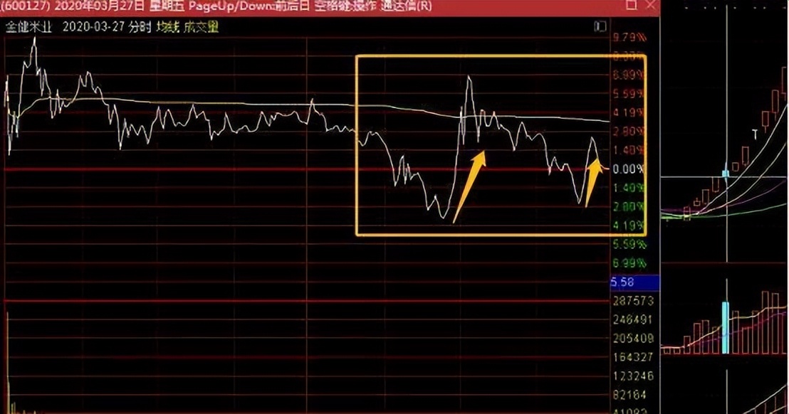 看盘是否可以判断股票走势,每日股票看盘分析后期走势预测