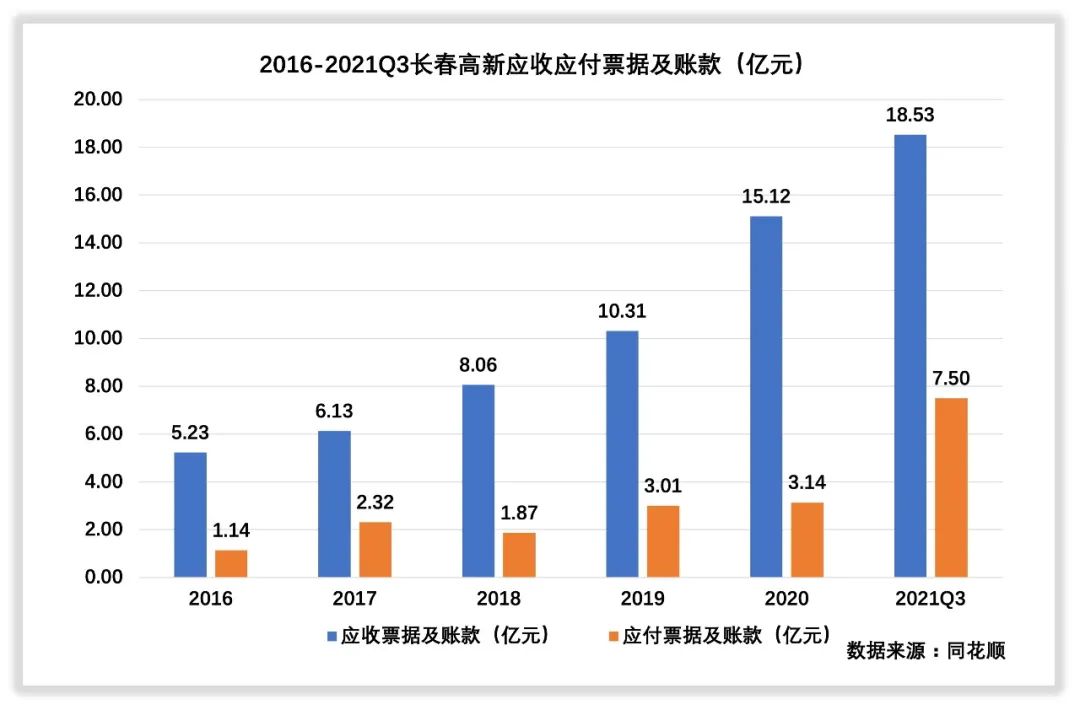 长春高新收入怎么样,长春高新靠什么赚钱