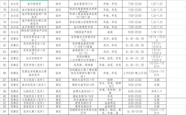 今年的广州花市在哪里,今年广州花市开市时间