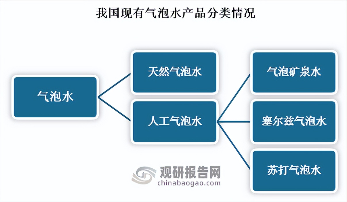 气泡水竞争格局,气泡水行业分析