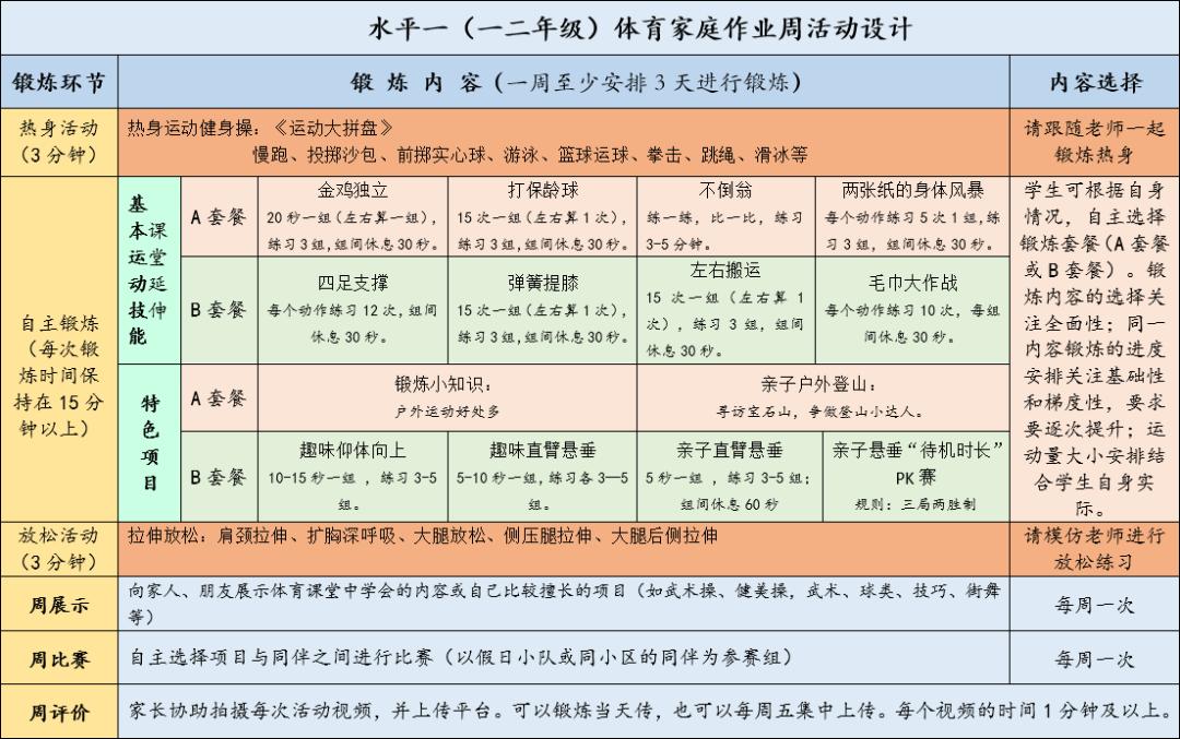 体育课也有家庭作业了！这个城市已率先推广