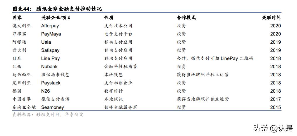 金融行业出海专题研究：从传统到新兴，金融出海正当时