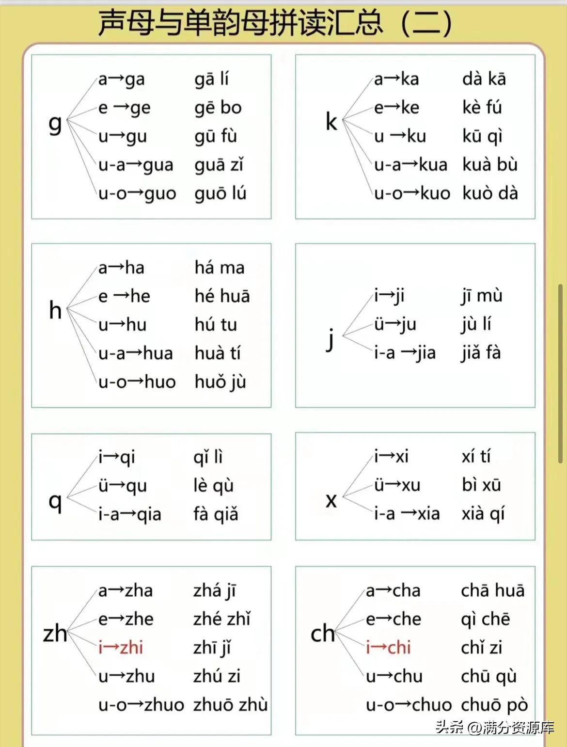 声母韵母拼读口诀完整版儿童版,拼音拼读的技巧和口诀声母韵母