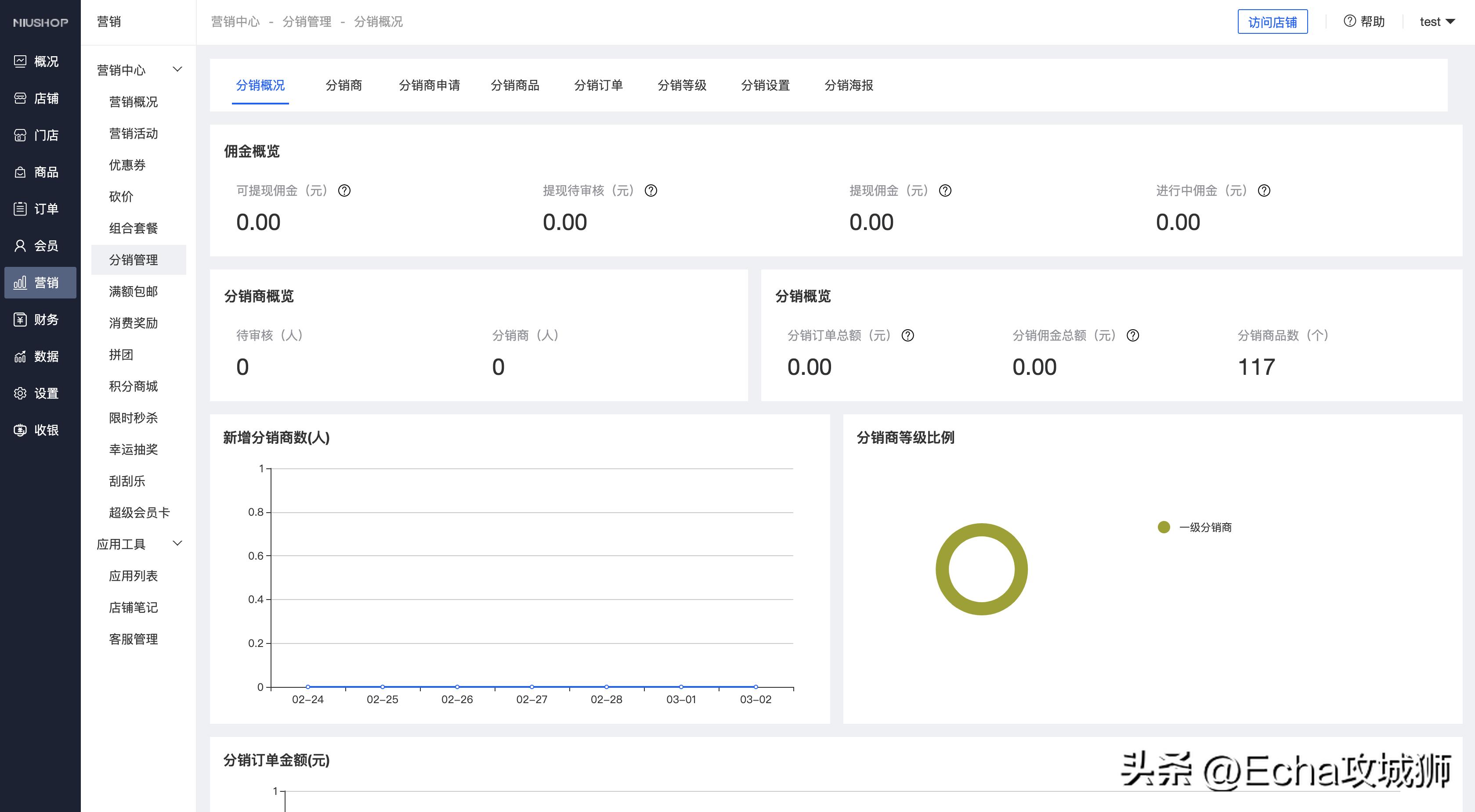 靠谱赚钱副业项目,月入7w的赚钱项目