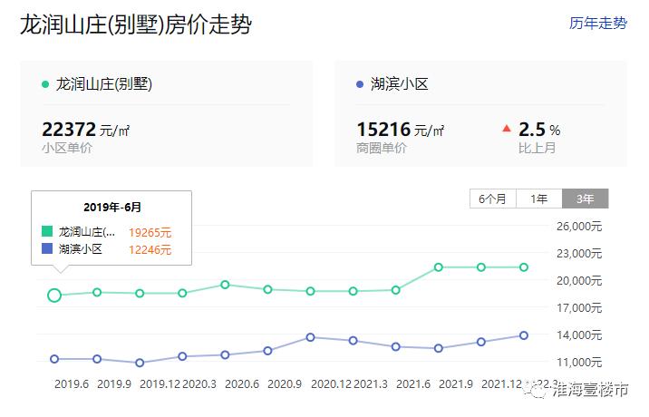 徐州市豪宅排名,徐州豪宅排名前十名