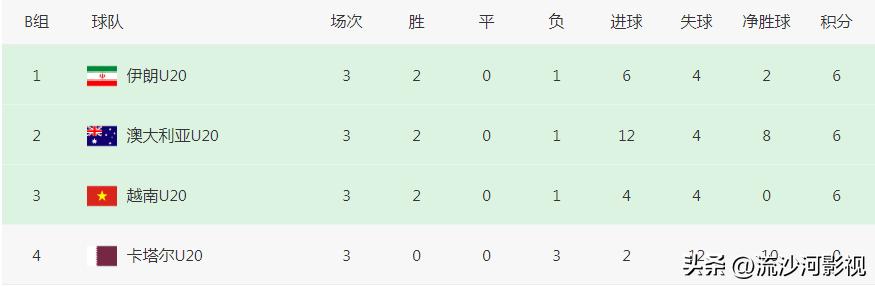 u20国足亚洲杯出线淘汰赛遭遇,u20男足亚洲杯2024赛程表