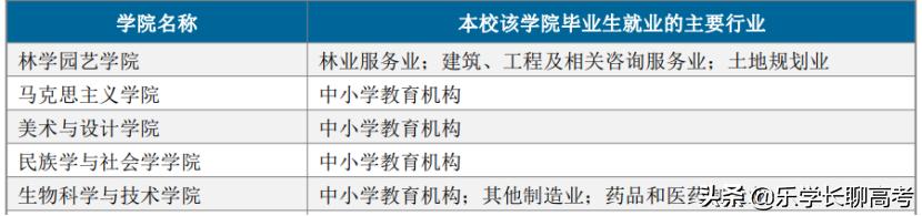 湖北民族大学应届生收入,湖北民族大学2016届毕业生