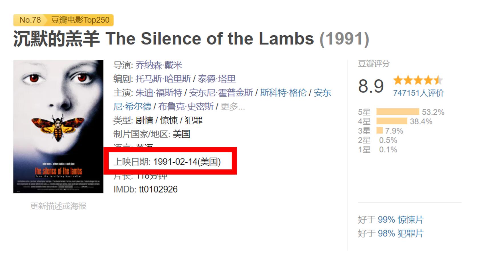 沉默的羔羊原型文案,沉默的羔羊幕后故事