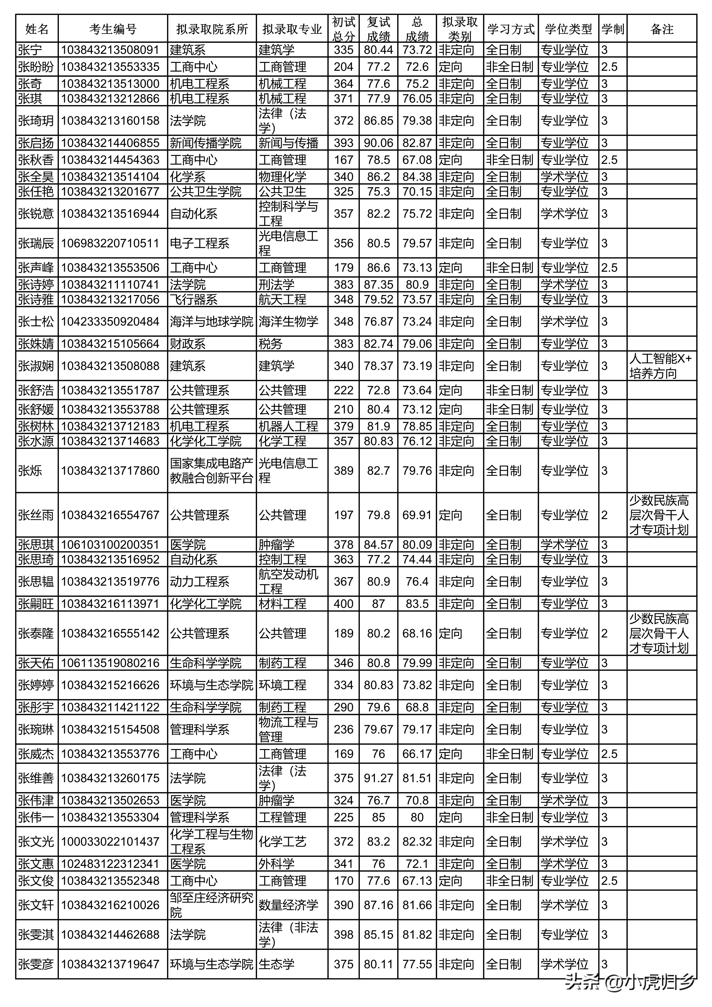 厦门大学2023年硕士研究生拟录取名单（统考生）