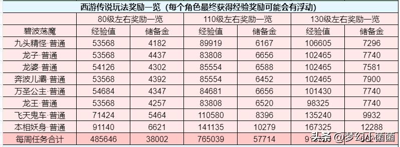新手梦幻西游游戏攻略,新手梦幻西游攻略大全