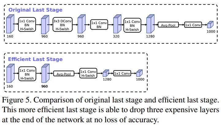 深入浅出卷积神经网络及实现,介绍卷积神经网络的整个流程