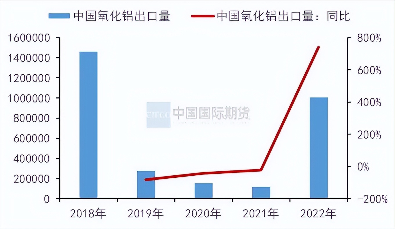 期货氧化铝是哪种规格,期货氧化铝用途