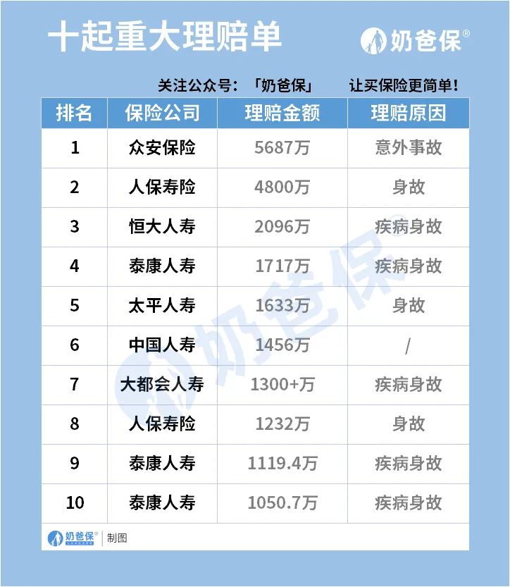 中国平安财险2020年理赔年报,2019保险业理赔半年报出炉