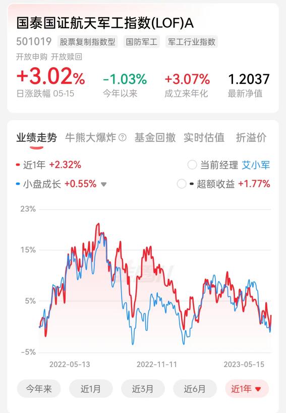 国泰国证食品饮料指数,国泰国证航空军工指数基金怎么样