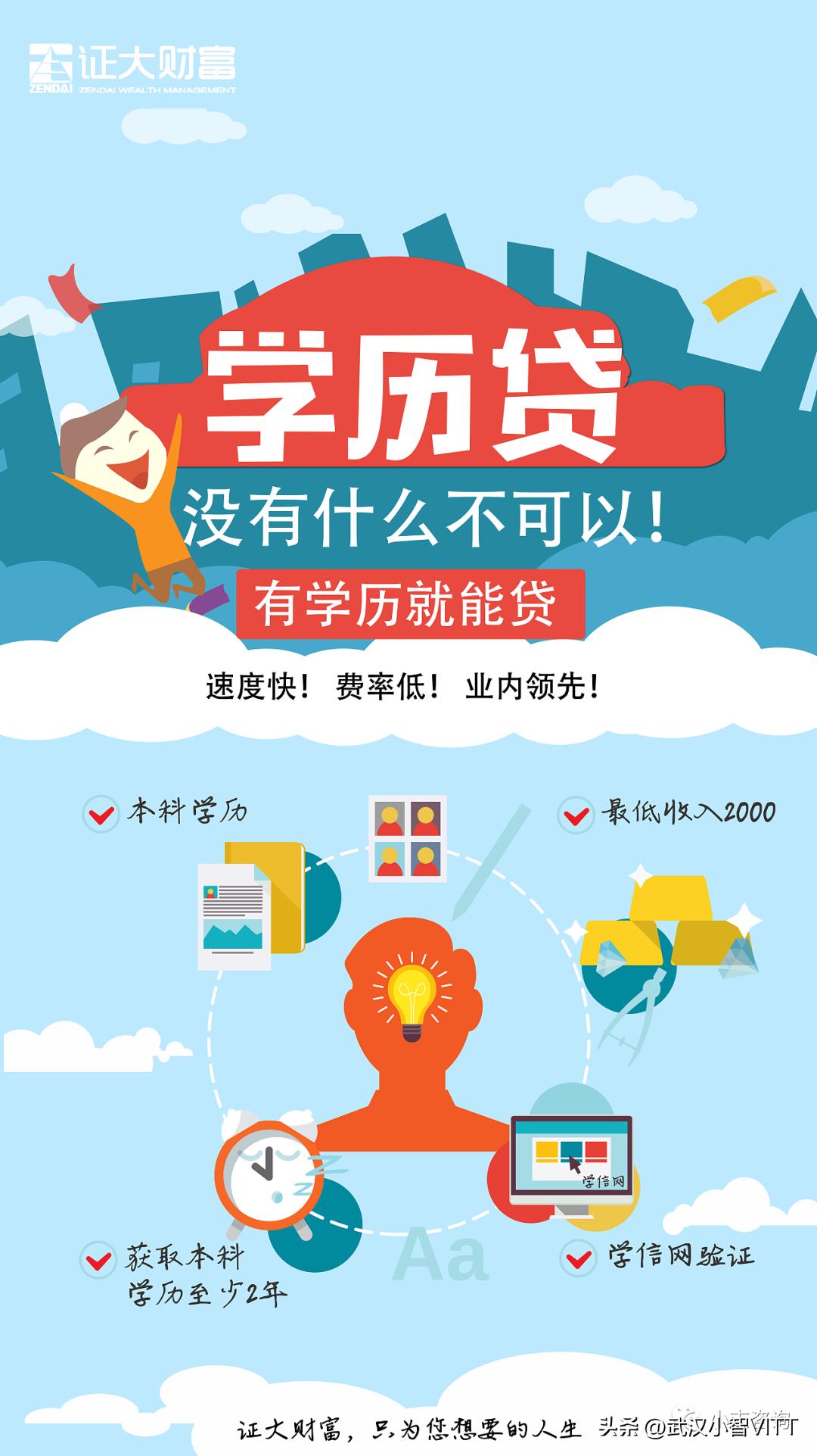 万达贷学历认证提额,哪个银行有学历本科贷