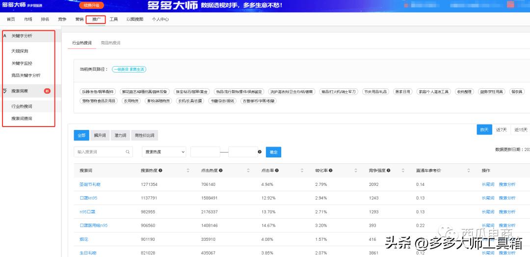 拼多多直通车操作技巧理论解析,拼多多如何优化直通车数据