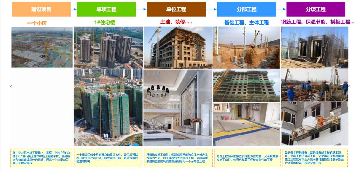 信息化项目成本管理动作,信息化项目成本估算