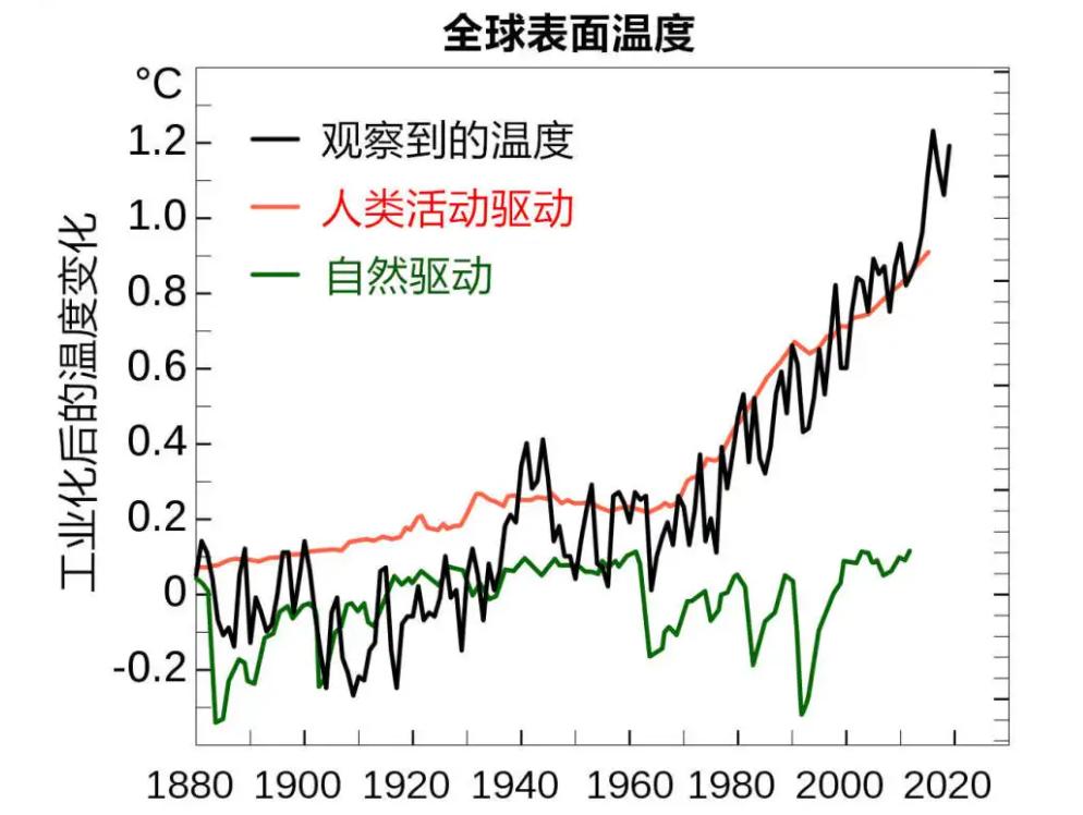 太阳耀斑6月份,超强太阳耀斑爆发影响人类活动