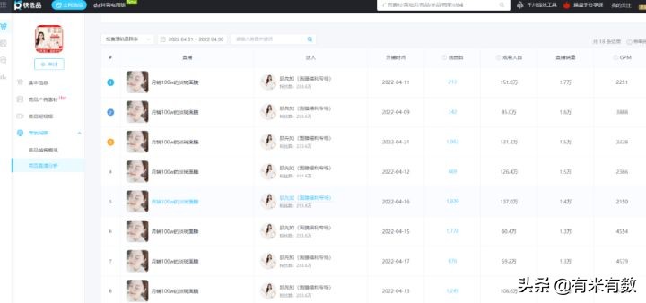 月销百万护肤品,月销上千万的gmv