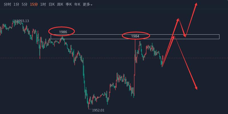 6月28日黄金白银走势分析,5月12日黄金白银交易策略分析