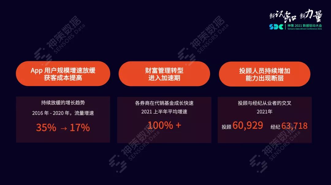 神策数据智能营销方案,神策数据跨境电商