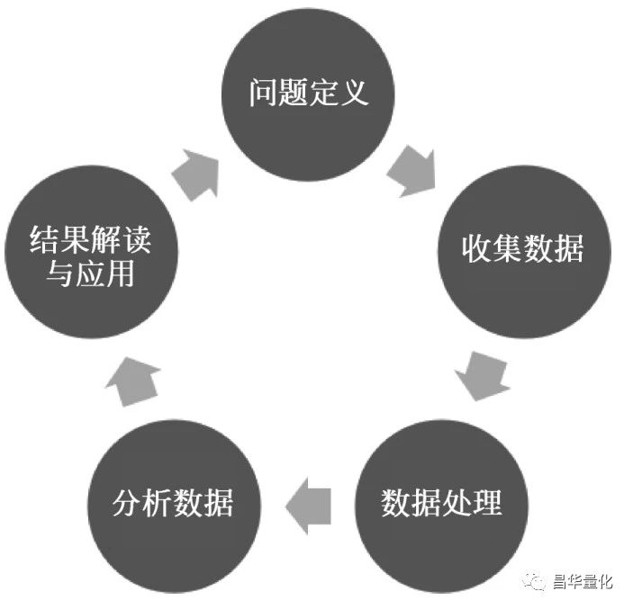 利用python进行数据分析基础知识,python进行数据分析的基本流程