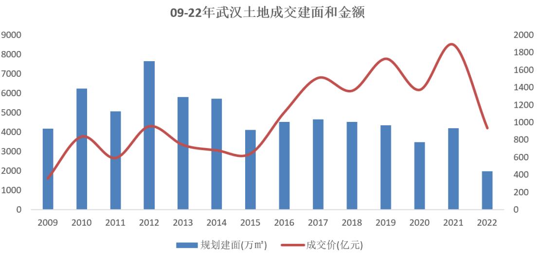武汉楼市最新行情,武汉出台楼市新政