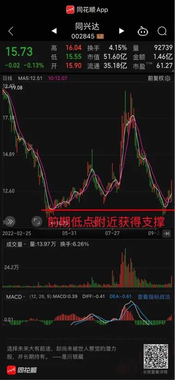 怎样利用量价关系做股票波段,股市量价关系操作方法