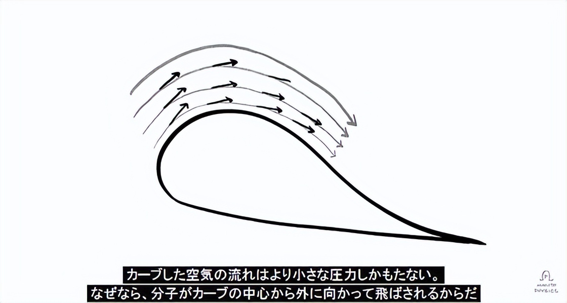 飞机如何飞行的,飞机怎么飞行视频大全